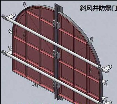 斜风井防爆门