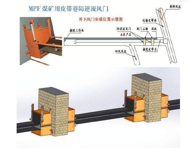 MPF煤矿皮带巷防逆流风门